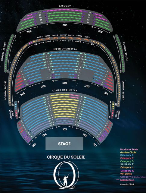Las Vegas: “O” by Cirque du Soleil at Bellagio - The Characters and Signature Bits That Stick With You
